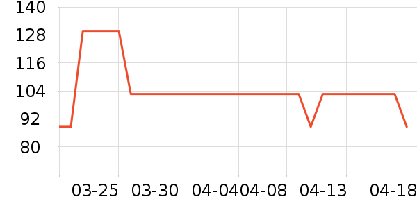 �����촿������ʷ�۸�