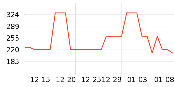 OECEȹ����ʷ�۸�