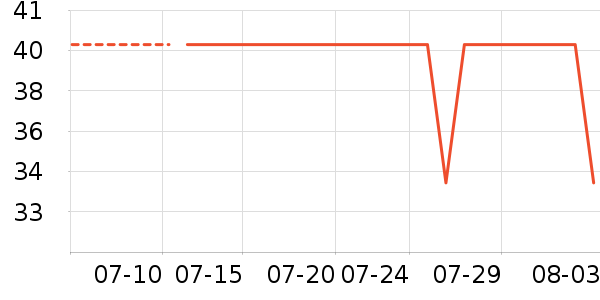 ������Ʒë��/������ʷ�۸�