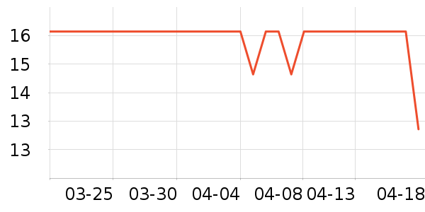 ������ʷ�۸�