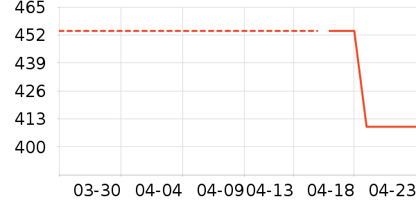 ����˶�����ʷ�۸�