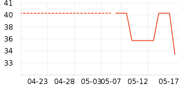 ľ��ҫ˾ñ��/Χ��/������װ��ʷ�۸�