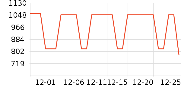 ʼ�������װ��ʷ�۸�