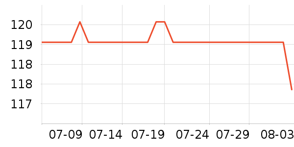 �ǵ��˶�����ʷ�۸�