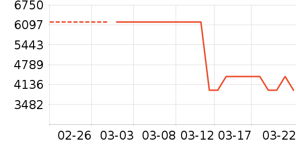 ��ɭ��������ʷ�۸�