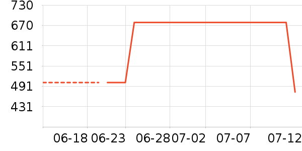 �῵O2O��Ŀ��ʷ�۸�