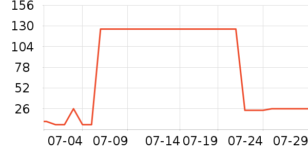 ���������·�����ʷ�۸�