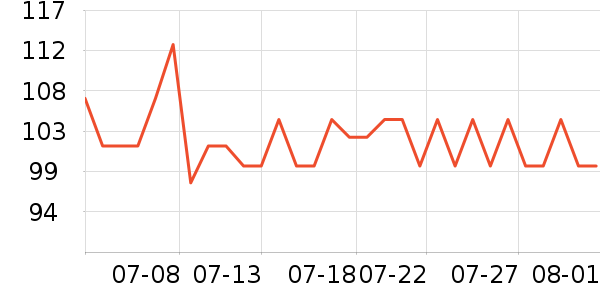 ��������ʱ�е�׹/������ʷ�۸�