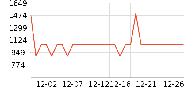 ������̻���ʷ�۸�