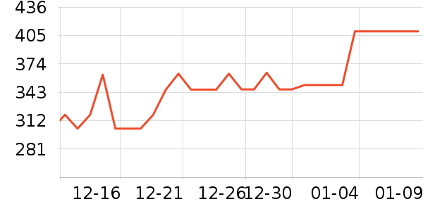 �Ϳ��˶�Ь��ʷ�۸�