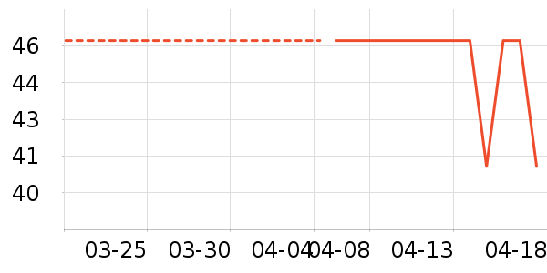 ������Ʒ��ʷ�۸�