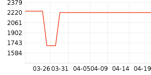 ����������ʷ�۸�