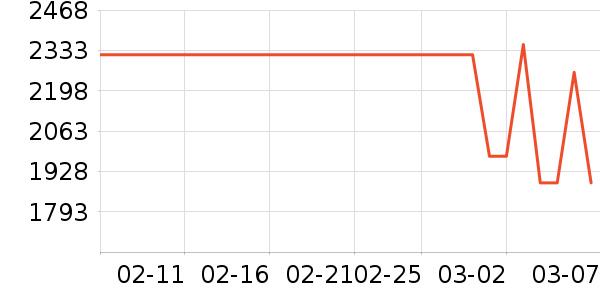 ����������ʷ�۸�