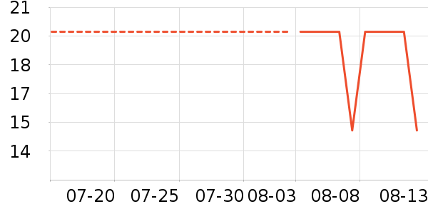 ����/������ʷ�۸�