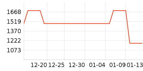 MAXRIENYŮʽ��������ʷ�۸�