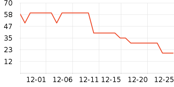 ׷����ɢ������ʷ�۸�