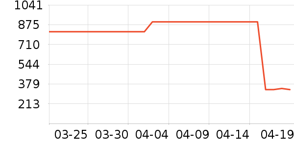 �����ġ���������Ů����ʷ�۸�