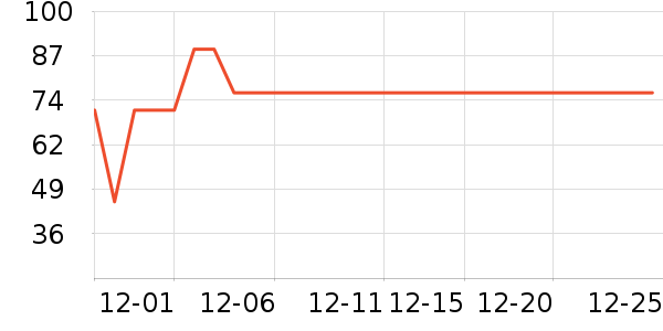 ��ũҬ����ʷ�۸�