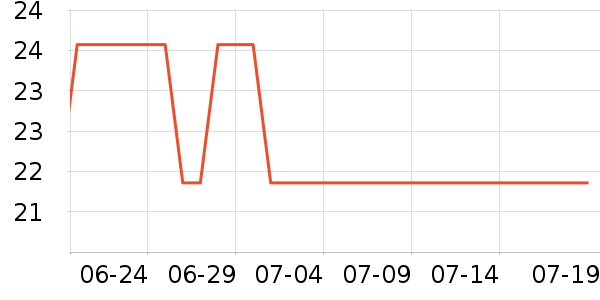 ����ǳ���������ʷ�۸�