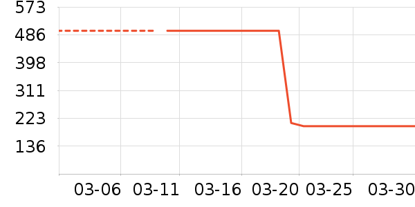 �ײ���ʷ�۸�