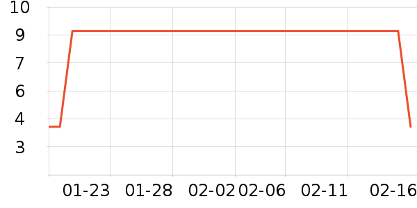 �������������ʷ�۸�