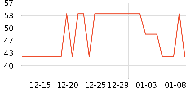 ά���� ����������ʷ�۸�
