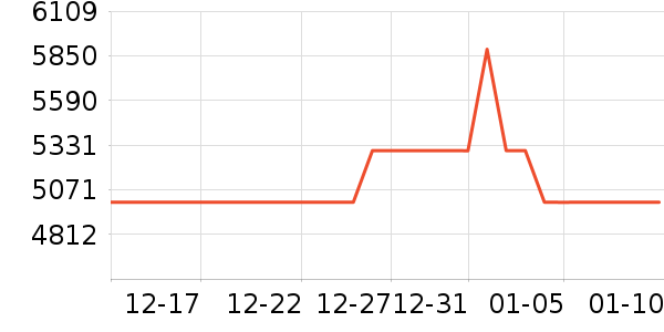 KUYCON��ʾ����ʷ�۸�