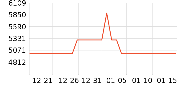 KUYCON��ʾ����ʷ�۸�