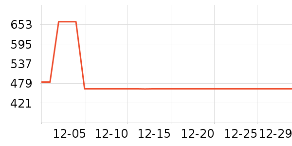 SAMEDREAM�輸��ʷ�۸�