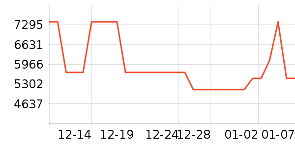 ������ϴ�����ʷ�۸�