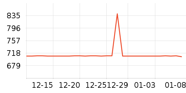 ������ʷ�۸�