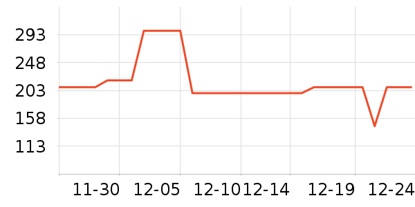 �ղ���ѹ������ʷ�۸�