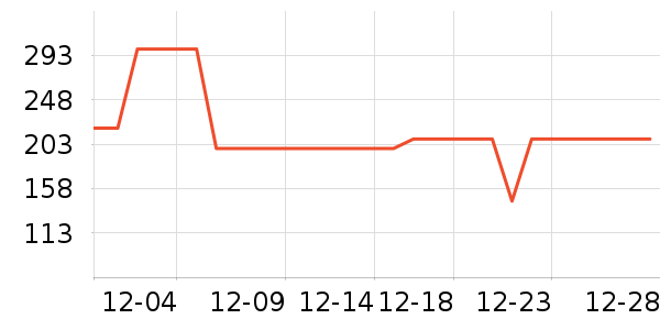 �ղ���ѹ������ʷ�۸�