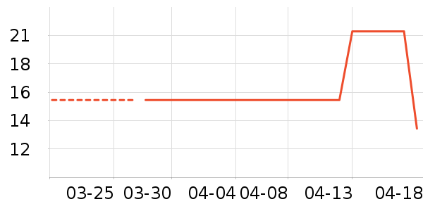 ��Ԫ�в�ҩ��ʷ�۸�