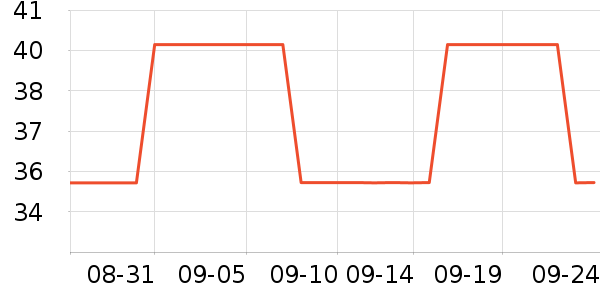 ������ʷ�۸�