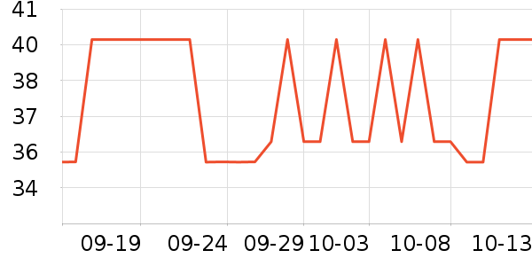 ������ʷ�۸�