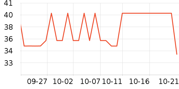 ������ʷ�۸�