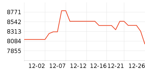 ���׿Ƽ�ͶӰ����ʷ�۸�