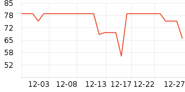 ��ð׾���ʷ�۸�