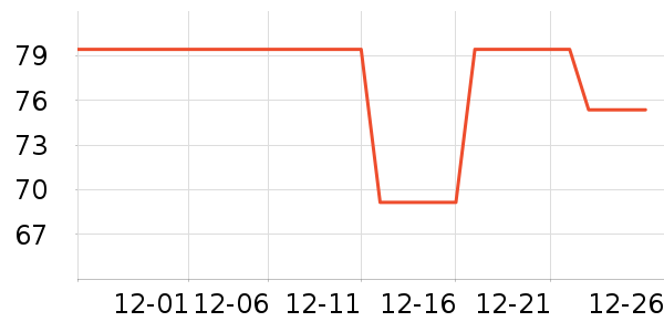 ��ð׾���ʷ�۸�