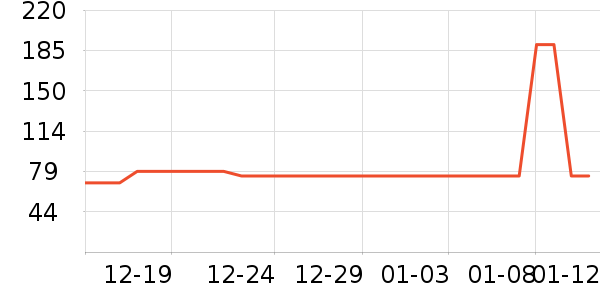 ��ð׾���ʷ�۸�