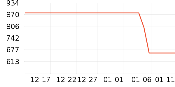 ��˾��Ůʽ���޷���ʷ�۸�