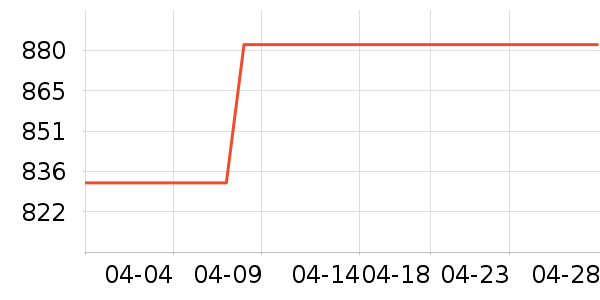 ������ˮ����ʷ�۸�