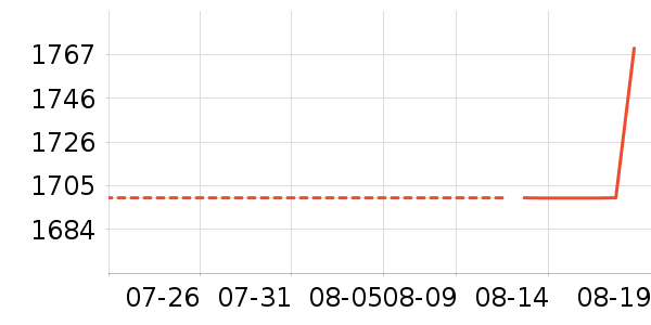 PLUZZ�����˶����������ʷ�۸�