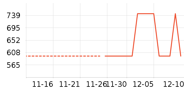 ��������ʷ�۸�