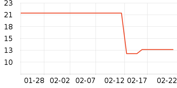 �����˶����������ʷ�۸�