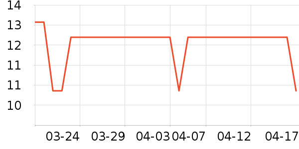 ;�������˶����������ʷ�۸�