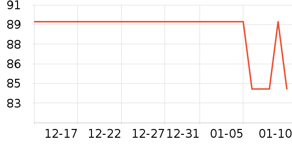 �ʹڱ���/������ʷ�۸�