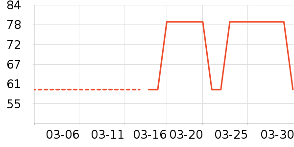 ����Ũ�˶�������ʷ�۸�