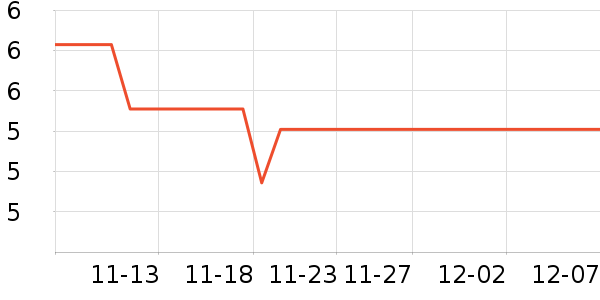 �����˶����������ʷ�۸�